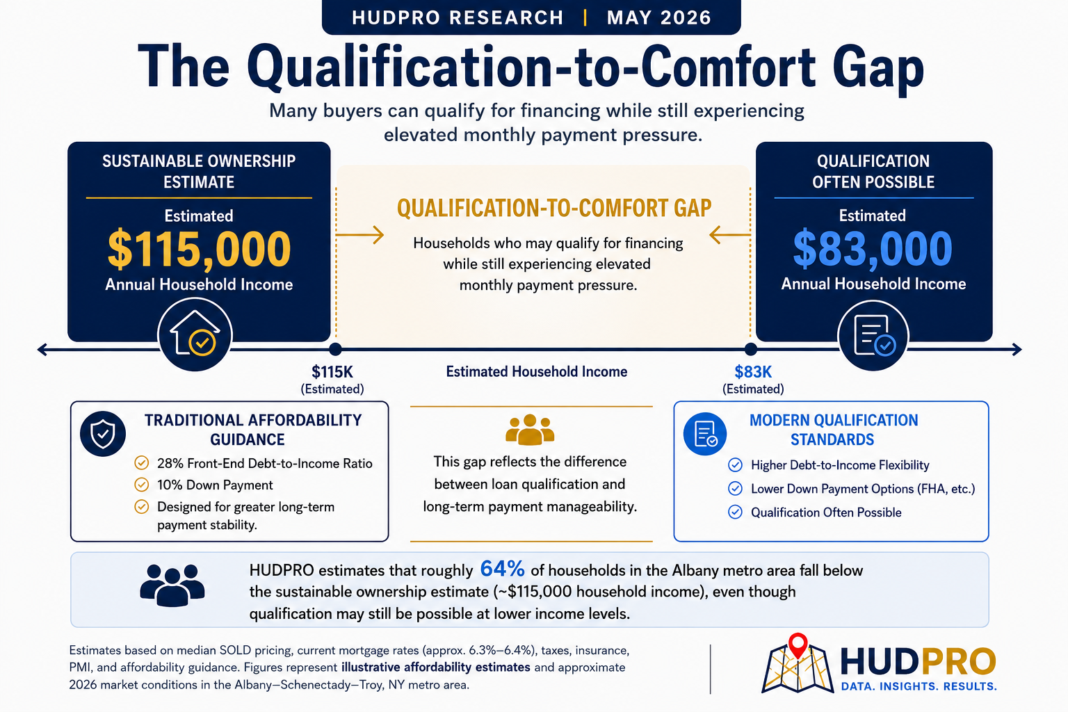 Infographic illustrating the qualification-to-comfort thesis